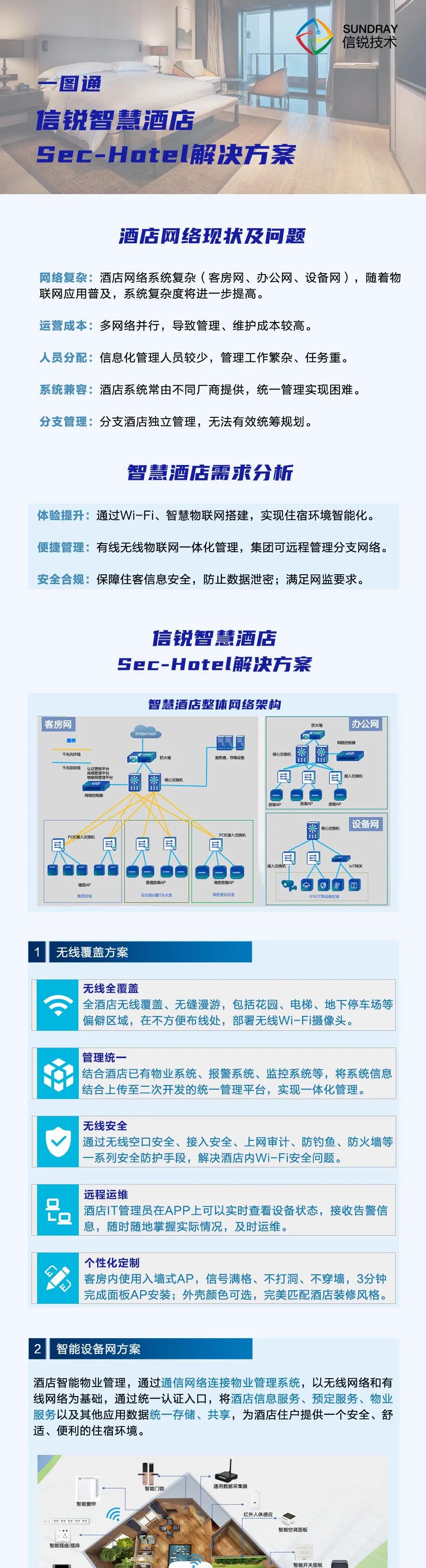 【一圖通】信銳智慧酒店Sec-Hotel解決方案