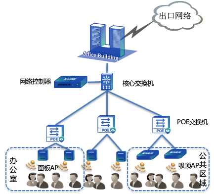 企業(yè)無(wú)線(xiàn)覆蓋解決方案